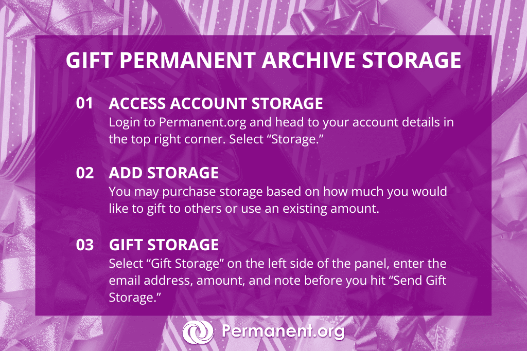 Gift permanent archive storage
Step 1: Access account storage
Login to Permanent.org and head to your account details in the top right corner. Select “Storage.”
Step 2: Add storage
You may purchase storage based on how much you would like to gift to others or use an existing amount.
Step 3: Gift storage
Select “Gift Storage” on the left side of the panel, enter the email address, amount, and note before you hit “Send Gift Storage.”